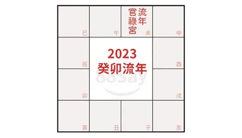 2023流年考運|【88Say紫微斗數年運】2023癸卯年總運勢（上）